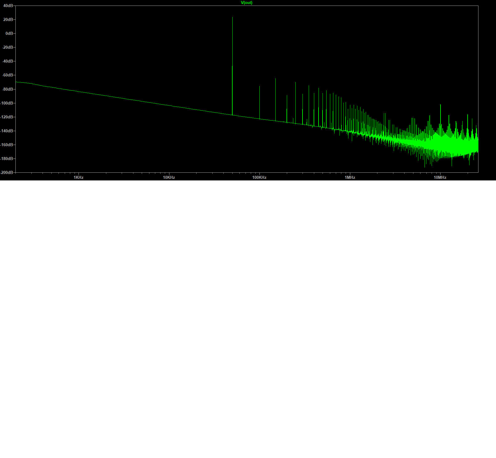 Vout 50KHz FFT.png
