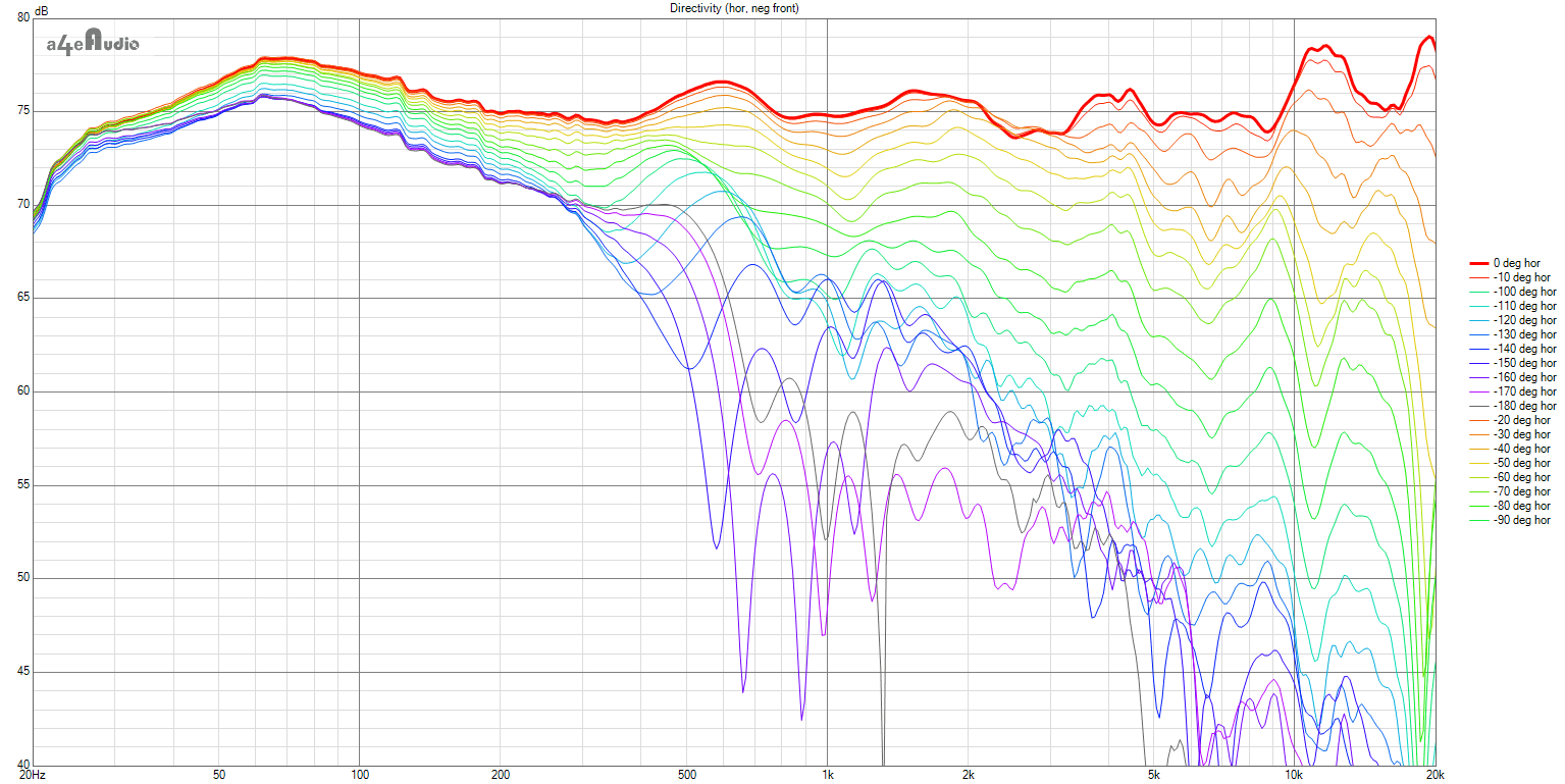 Voz Pacifica Directivity (lines).png