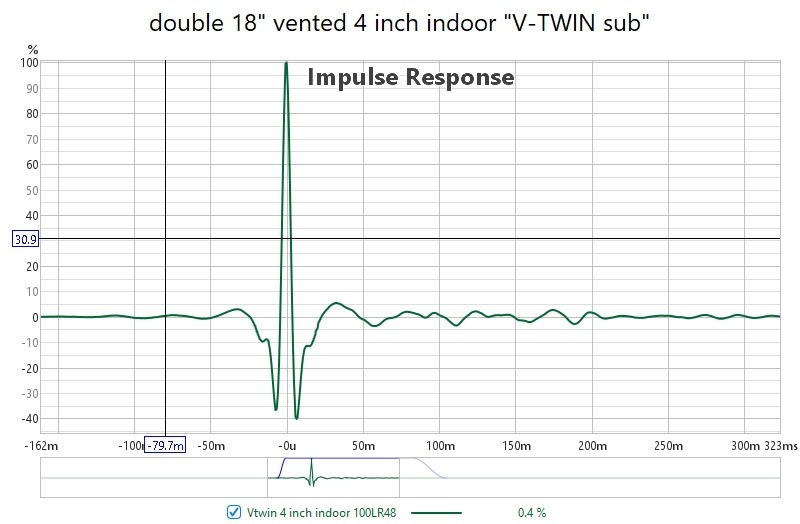 vtwin impulse 4 inch indoor.jpg
