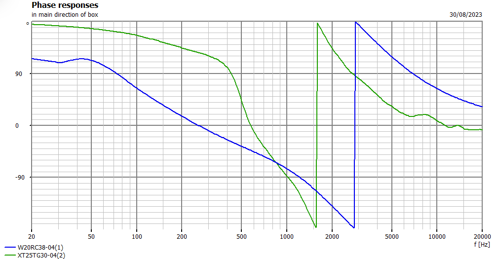 W20RC38-04 + XT25TG30-04 + WG-300 Phase.png