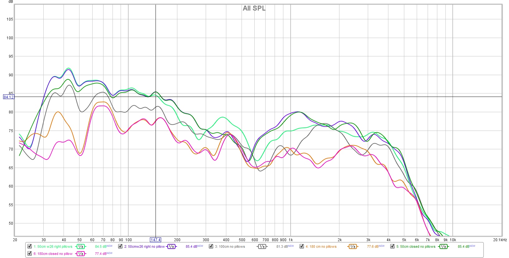 W26FX002 28Hz tune open vs closed and with pillows and no pill.jpg