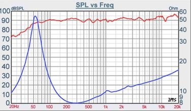 w5-2143 frequency.jpg