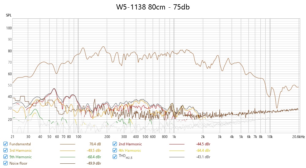 W5 75db.jpg