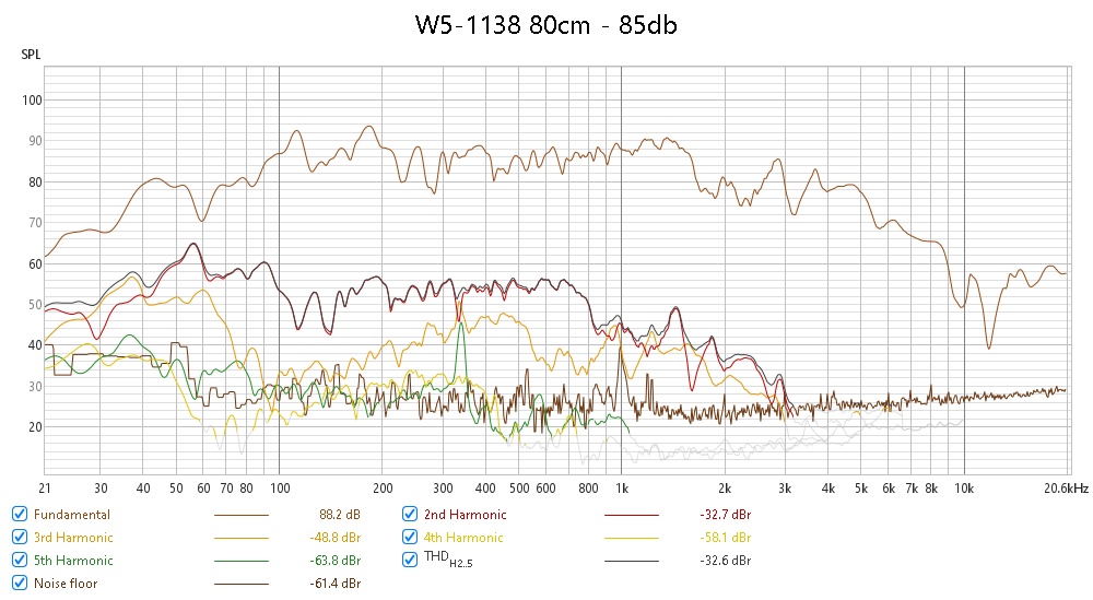 W5 85db.jpg