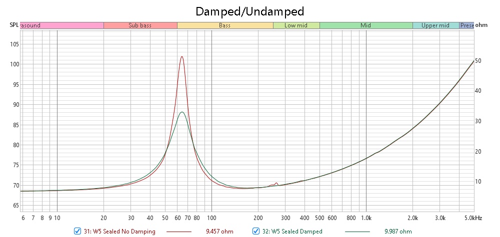 W5 Dual Sealed Damped Undamped Impedance.jpg