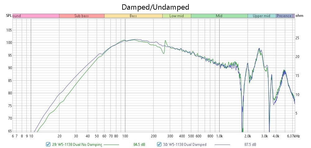 W5 Dual Sealed Damped Undamped.jpg