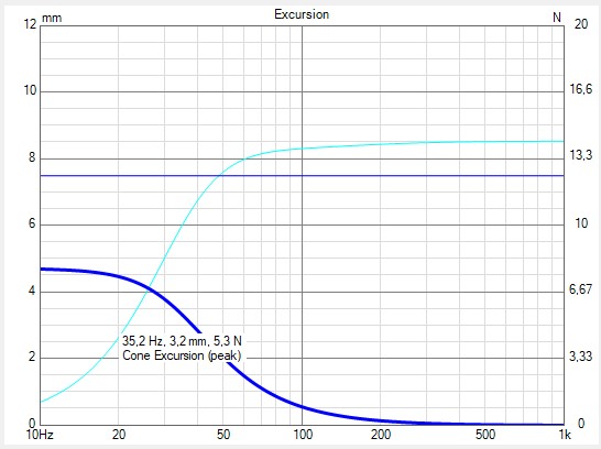 WAF123_01_Simu_Linkwitz_Transform_Auslenkung.jpg