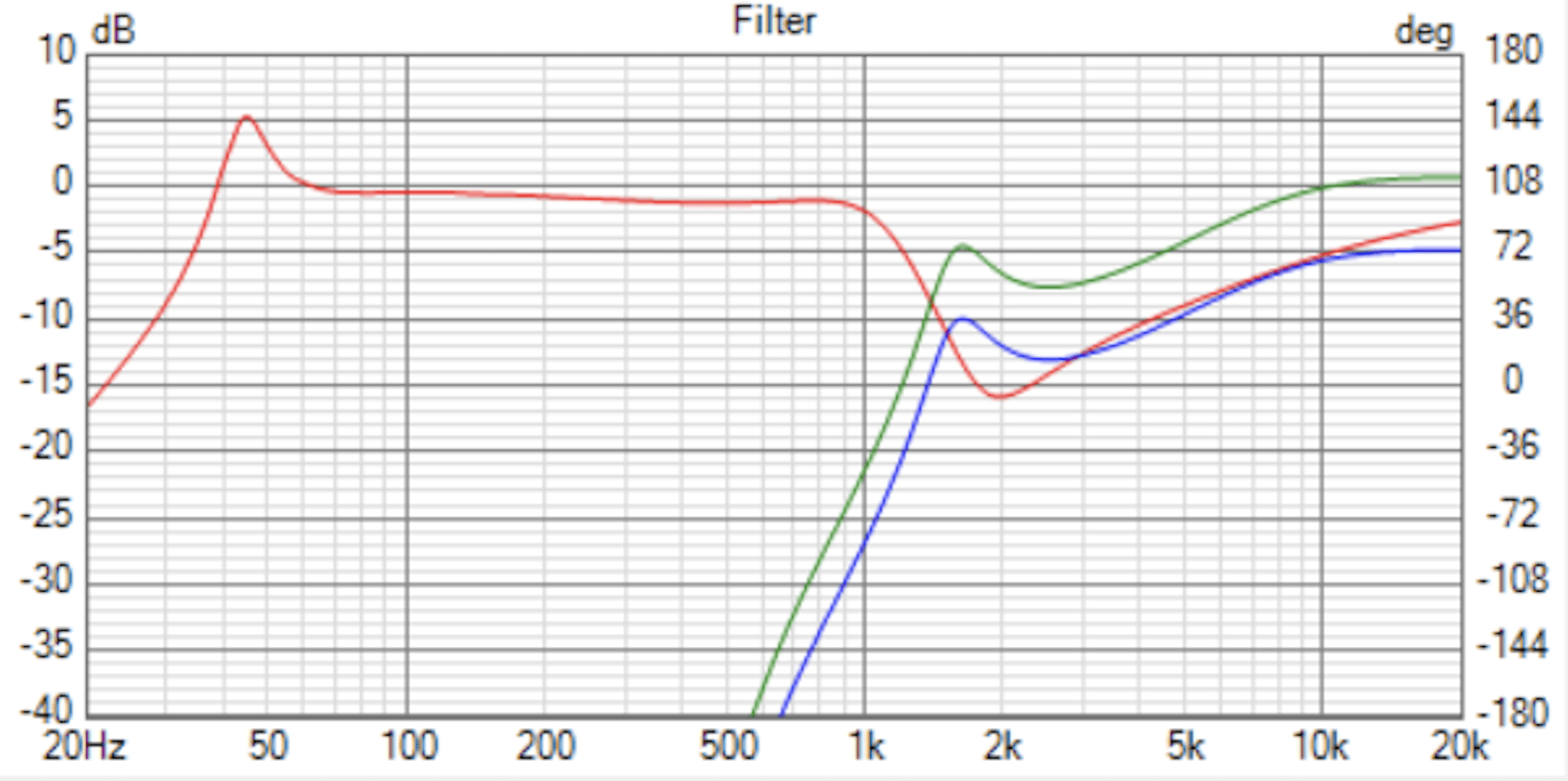 walnut dipoles drive signal.png