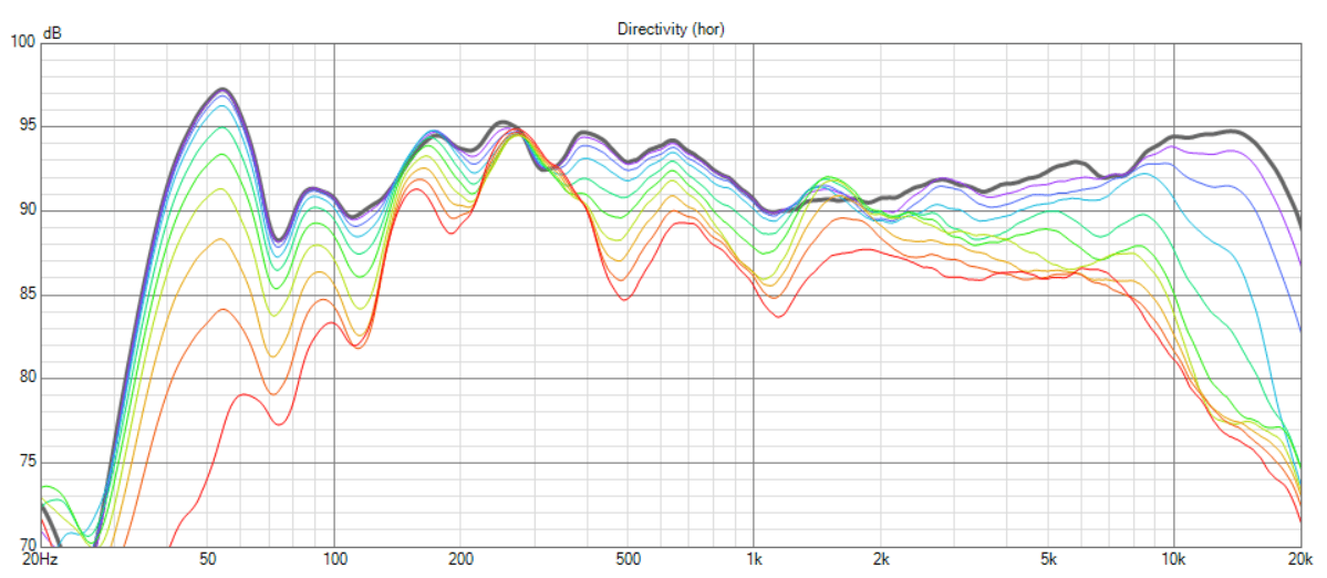 walnut dipoles large off axis curves.png