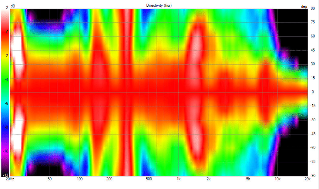 walnut dipoles polar plot.png