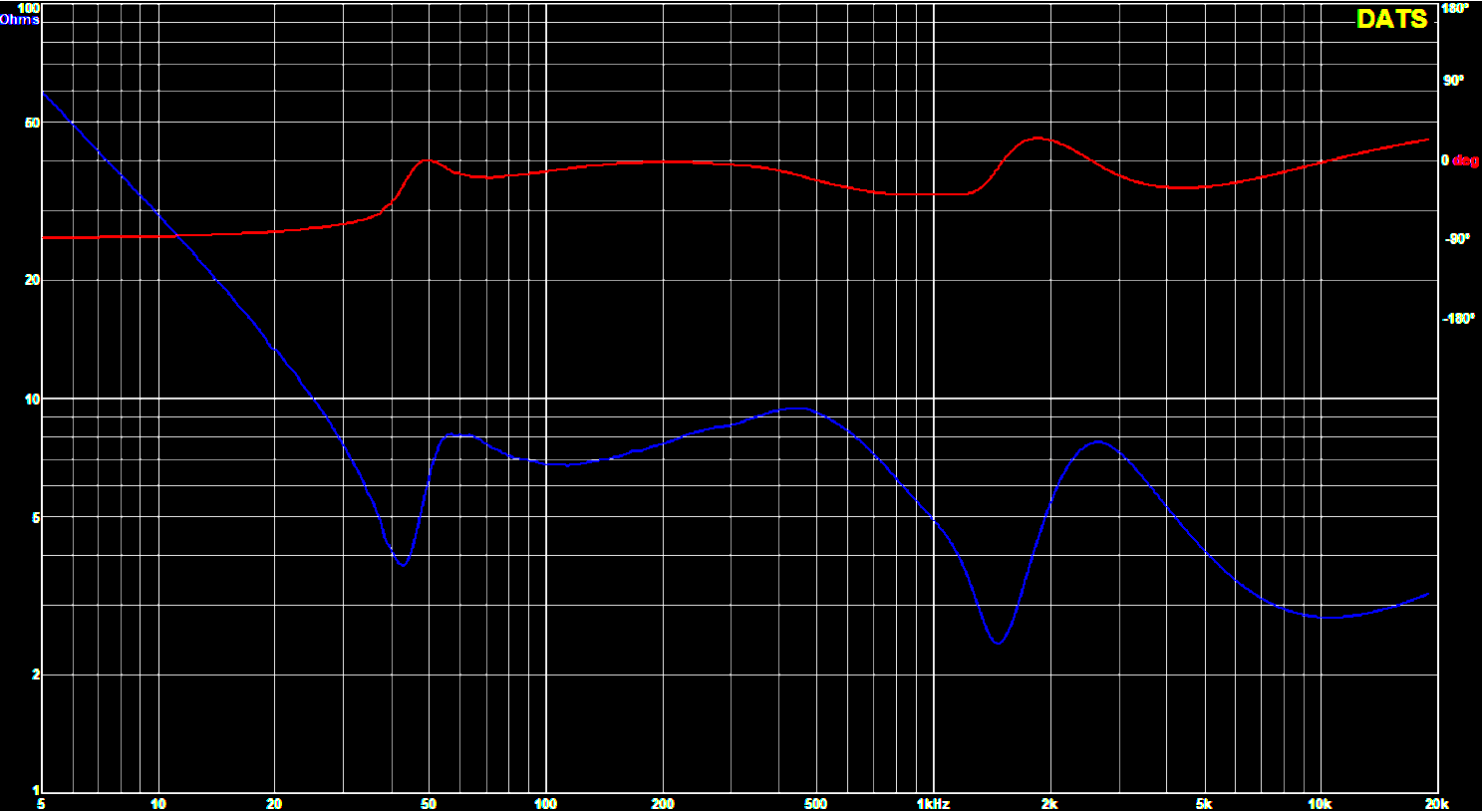walnut_dipole_impedance_7oct2023.png