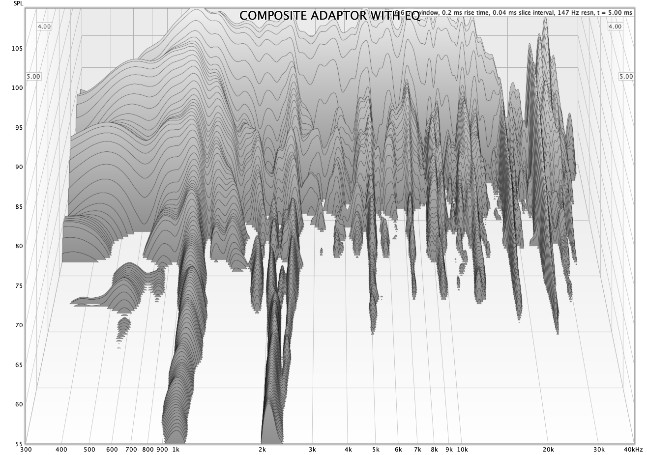 Waterfall Driver on Composite TA with EQ.png