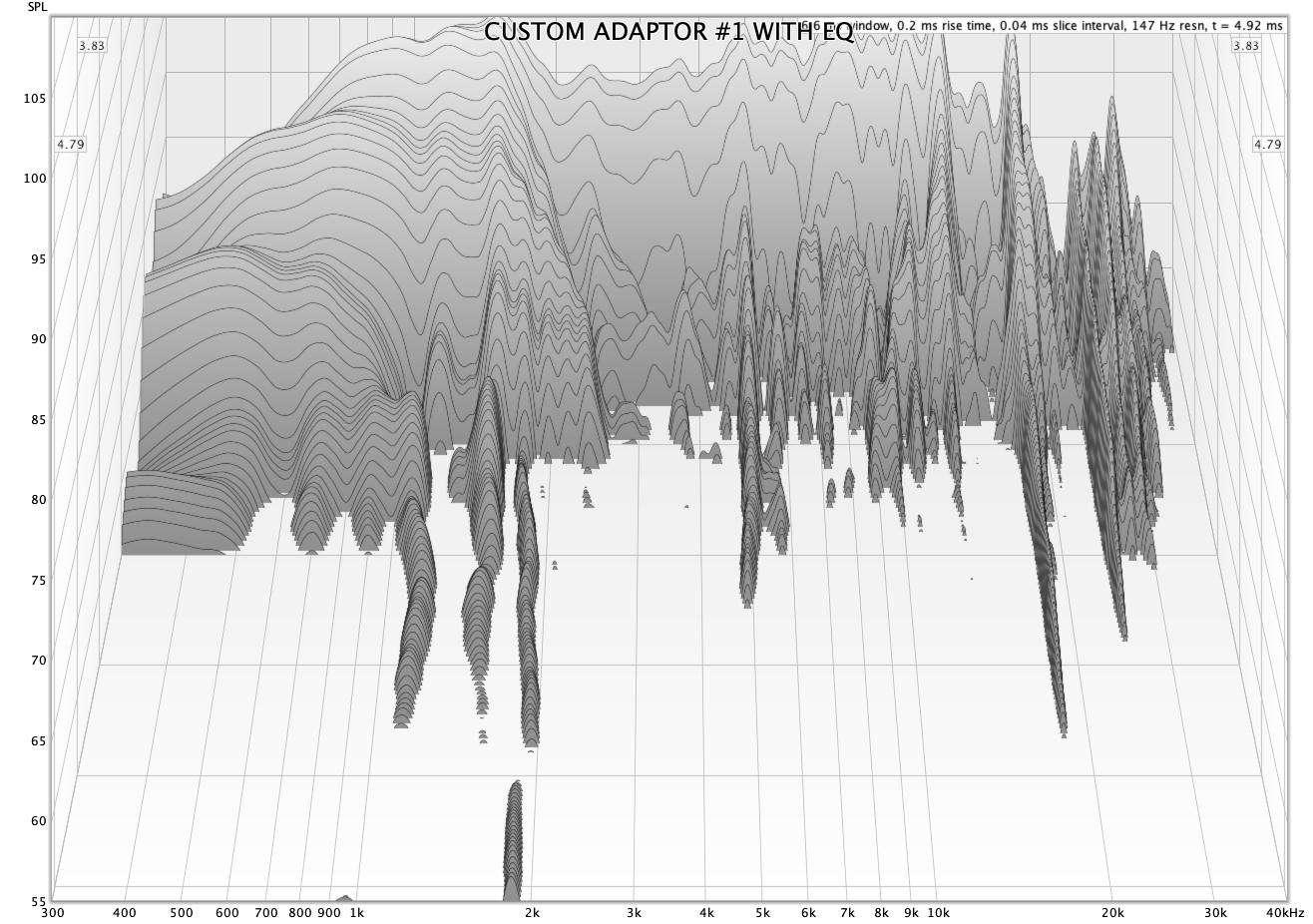 Waterfall Driver on Custom TA with EQ.png