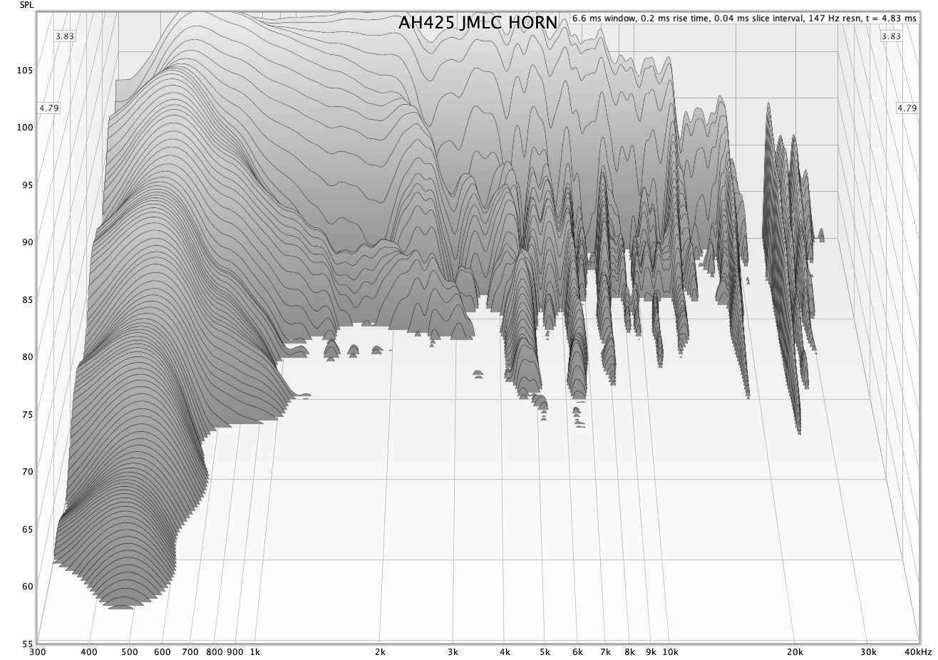 Waterfall Driver on JMLC.png