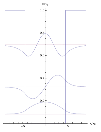Wave Function 2.png