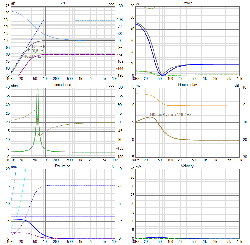 Wavecor 40 Liter 90 db and 100 dB.png