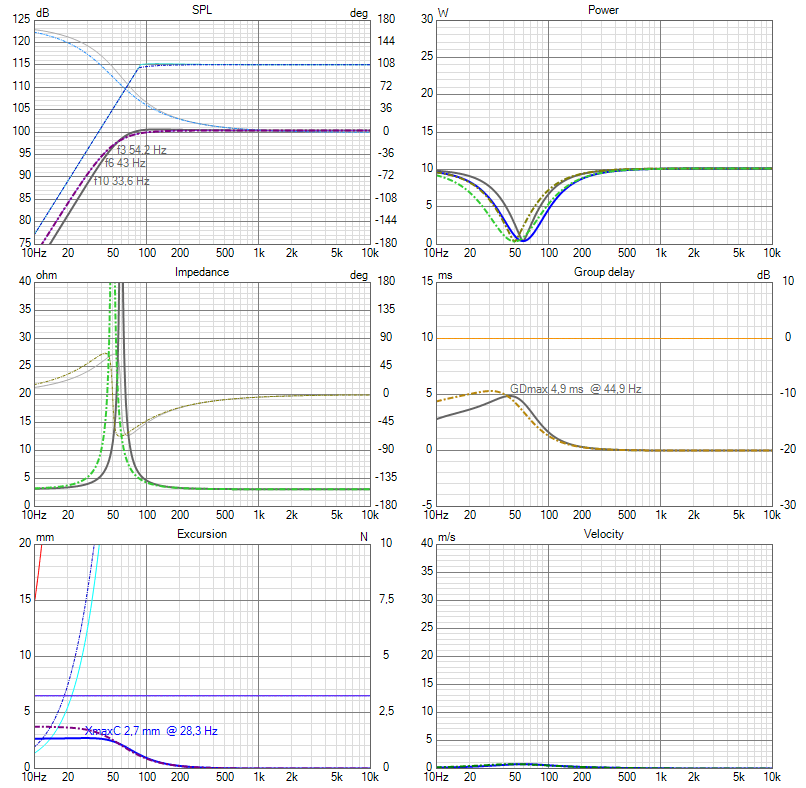 Wavecor 70 L and 40 liter 2 parralel.png