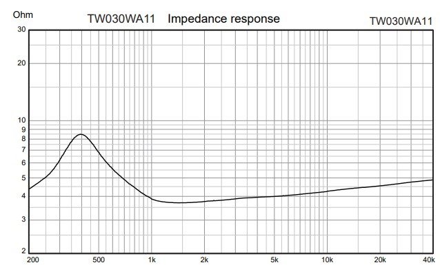 Wavecor IMP.jpg
