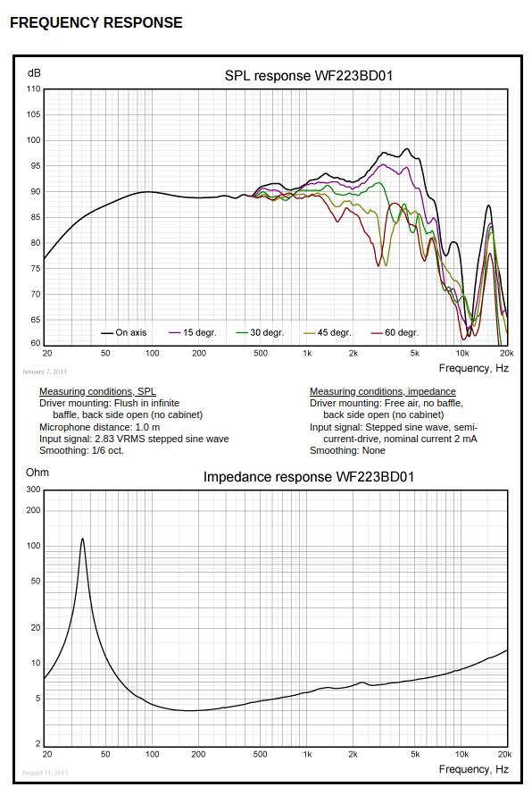 Wavecor WE223BDo1.png
