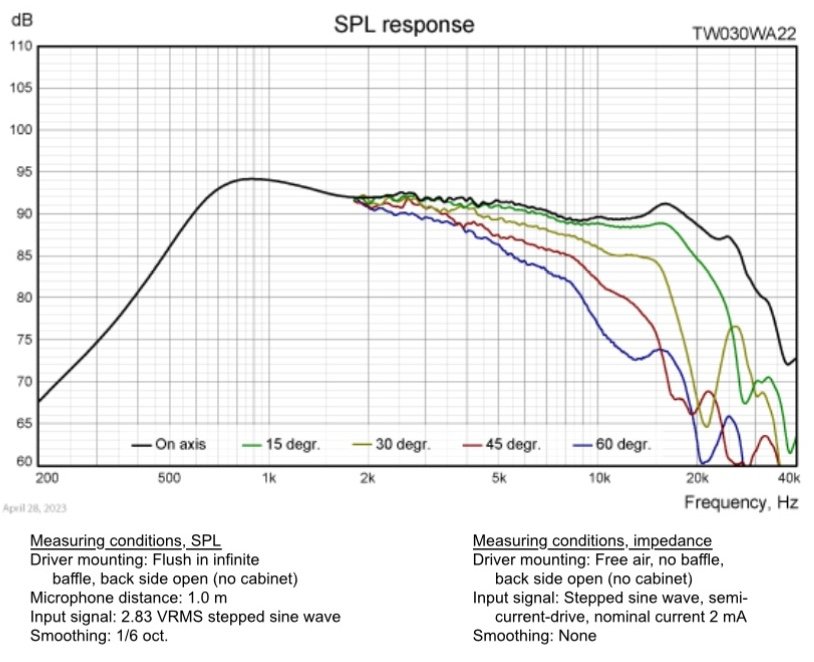 wavecor_30mm_spec_sheet.jpeg