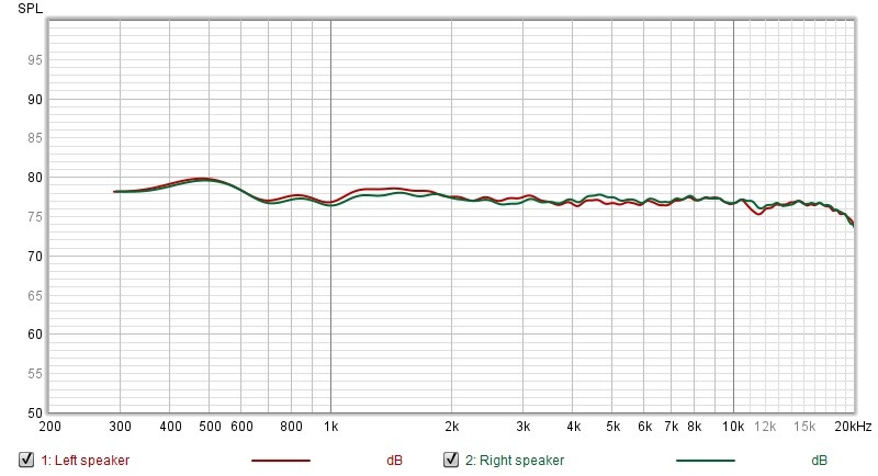 Wavecor_mid_3way_linear_phase_spl.jpg