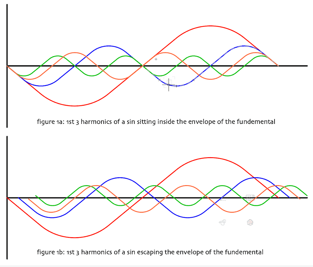 waveform-escaping-envelope-png.1020449