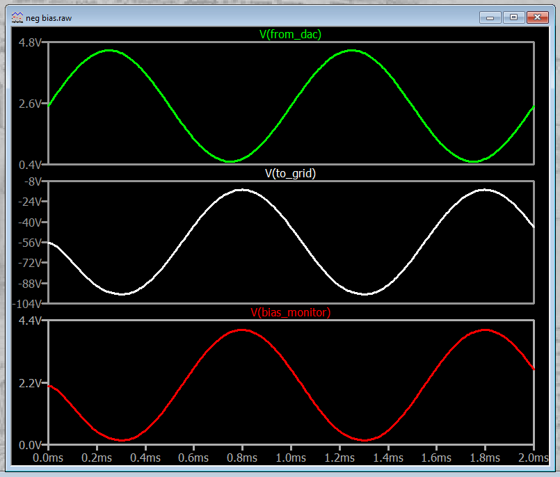 waveforms DAC bias.png