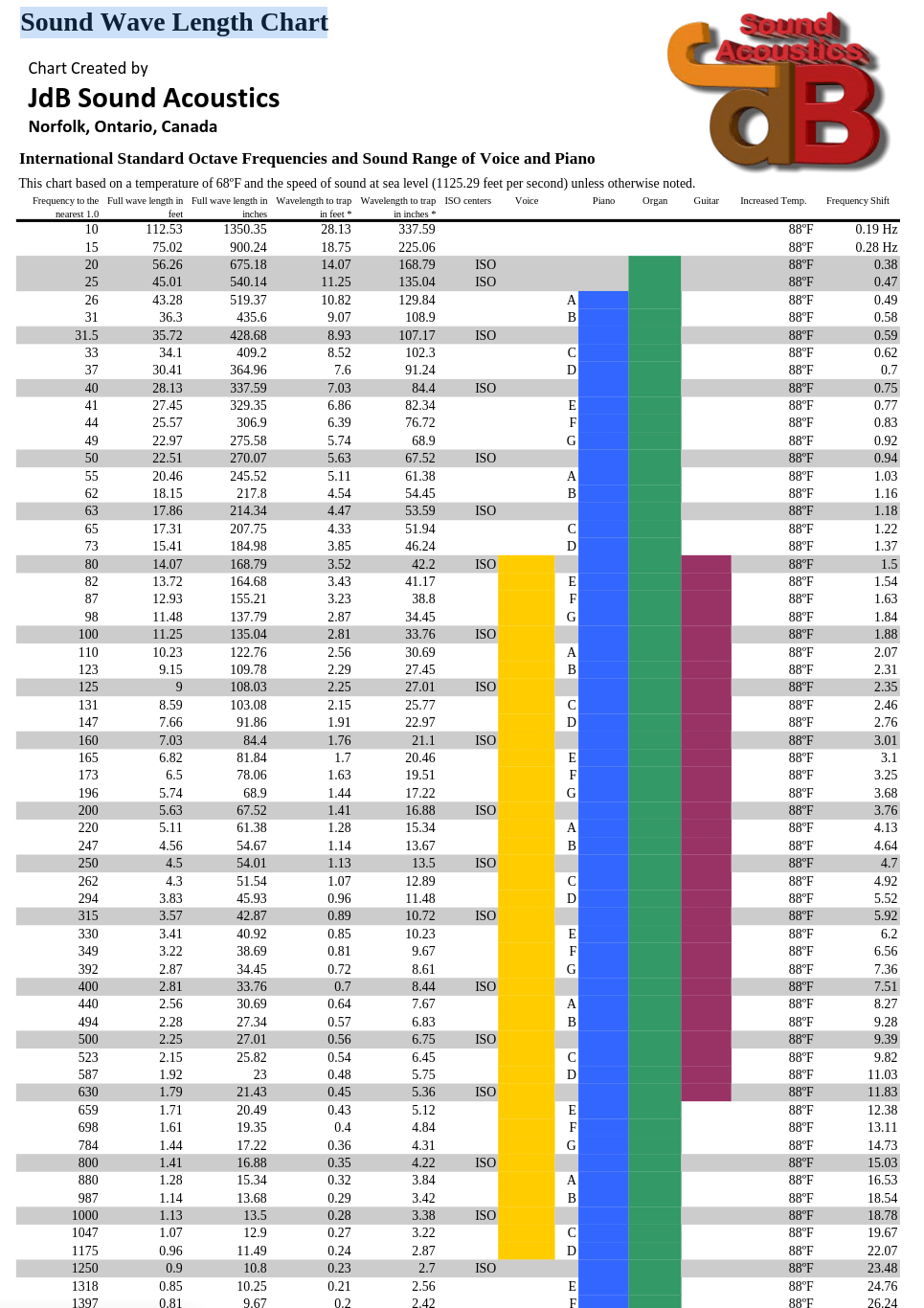 Wavelength Chart.png