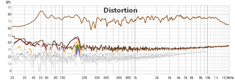 Wega EQ Off Distortion.jpg