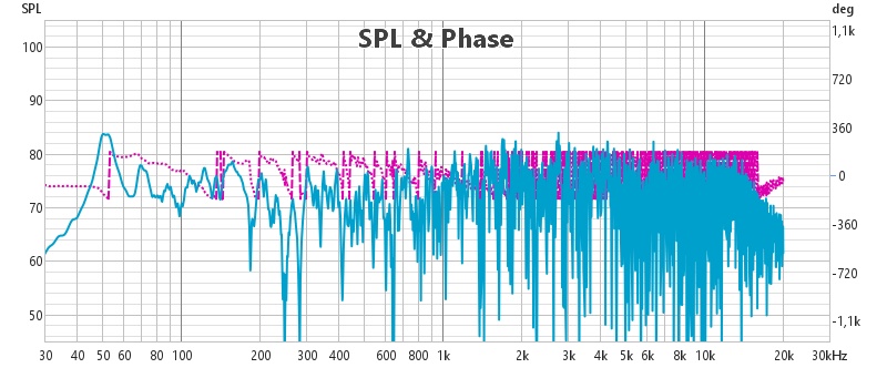 Wega EQ Off SPL Phase.jpg