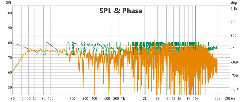 Wega EQ On SPL Phase.jpg