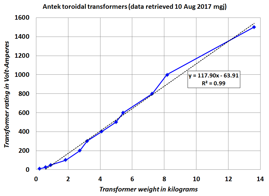 weight_versus_va-png.1111725
