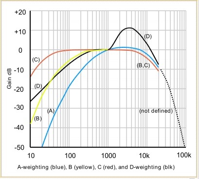 Weighting curves.jpg