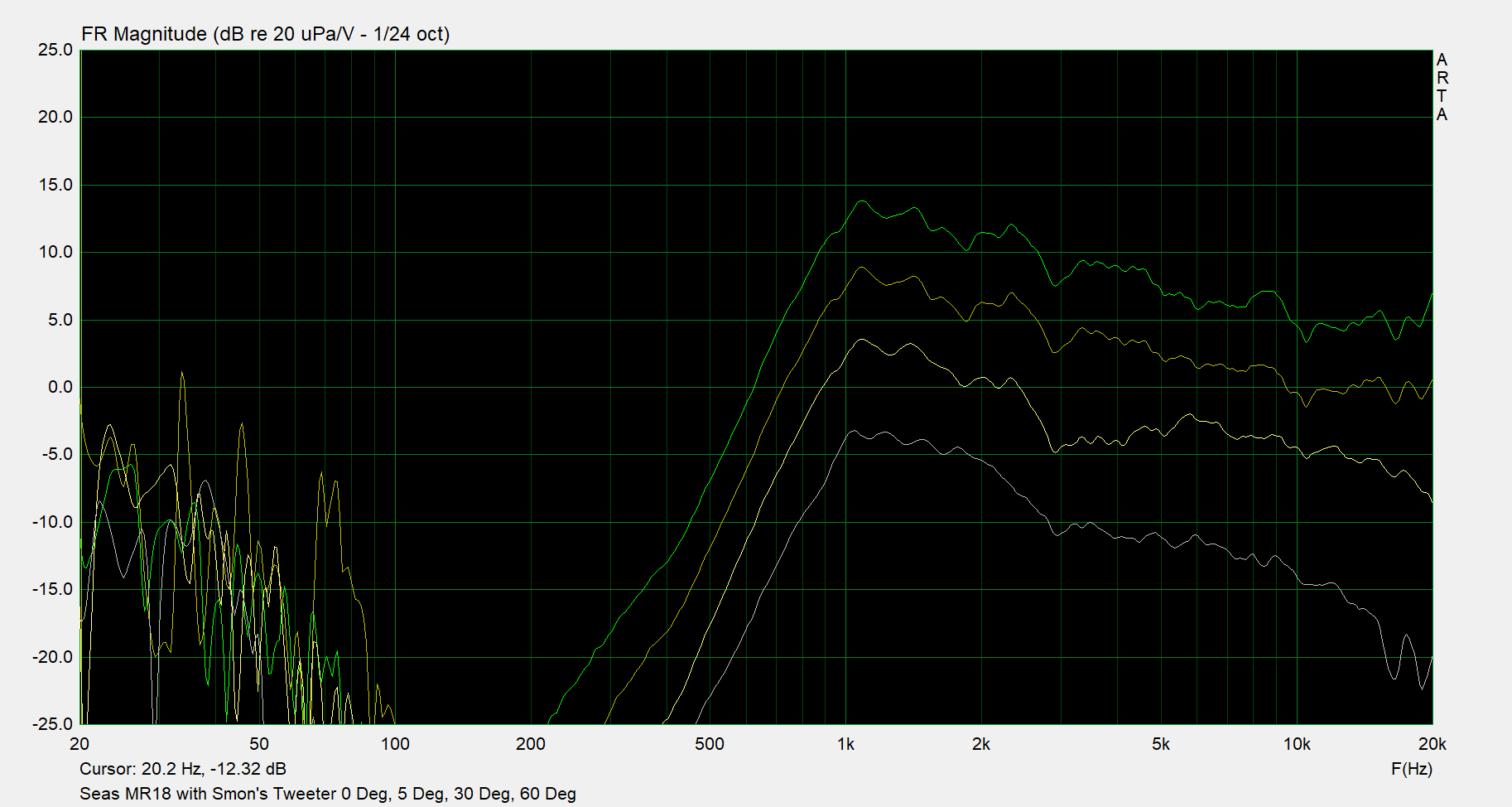WG 9 0 - 5 - 30 - 60 Degrees.png