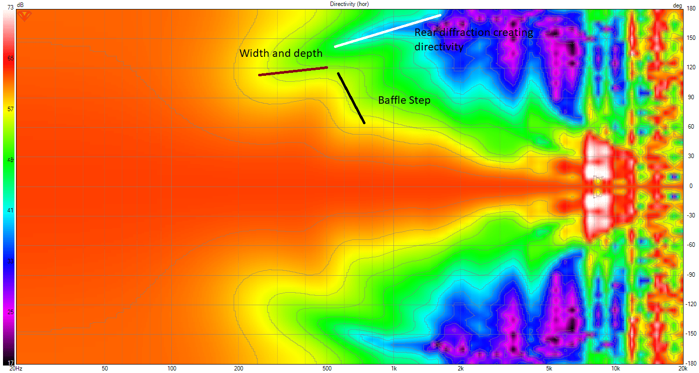 WG50_FRD Directivity (hor) sono hor.png