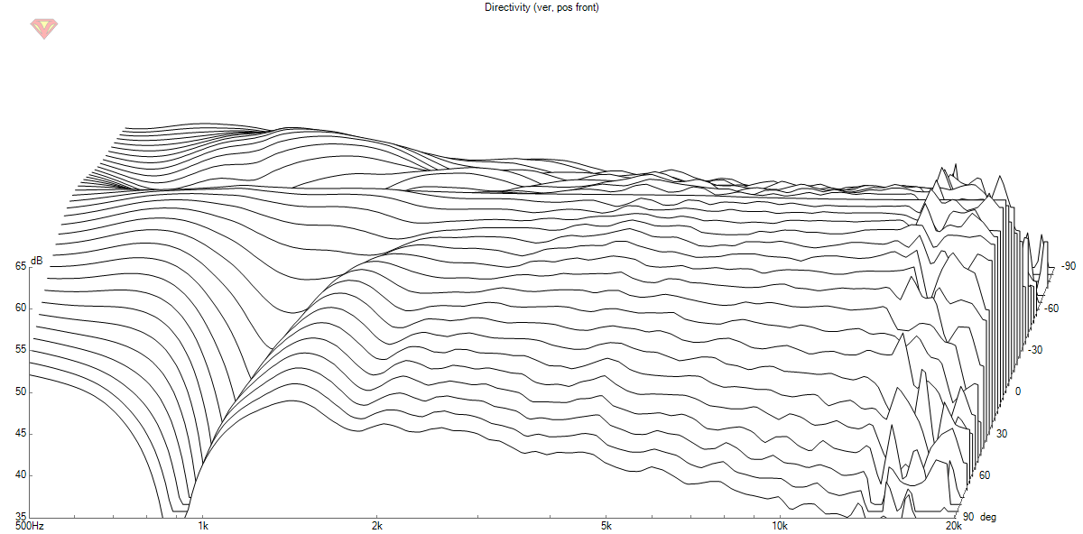 WG50_FRD Directivity (ver, pos front).png