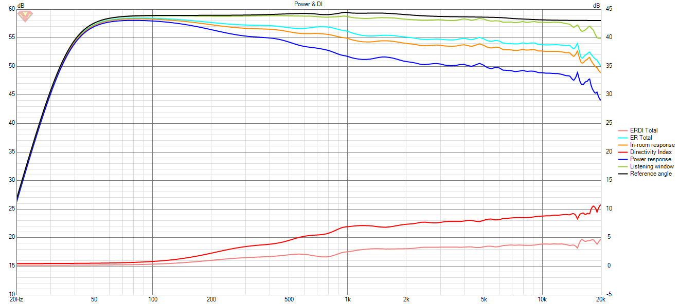 WG50_FRD Power+DI.png