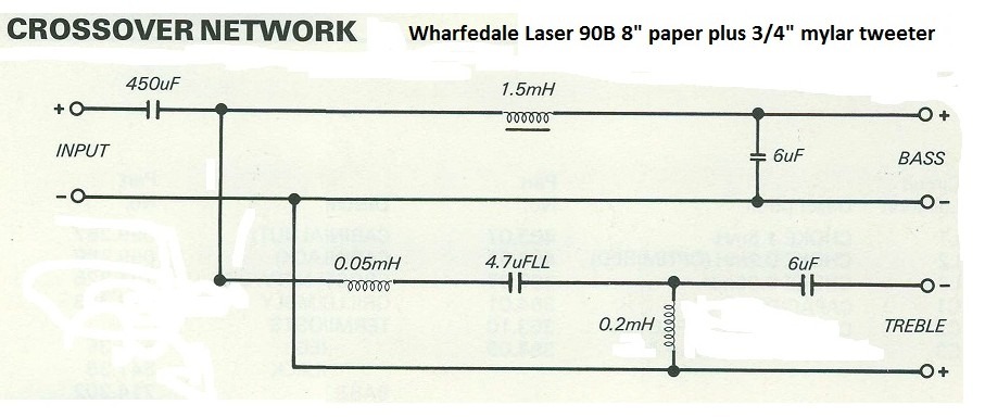 Wharfedale Laser 90B.jpg