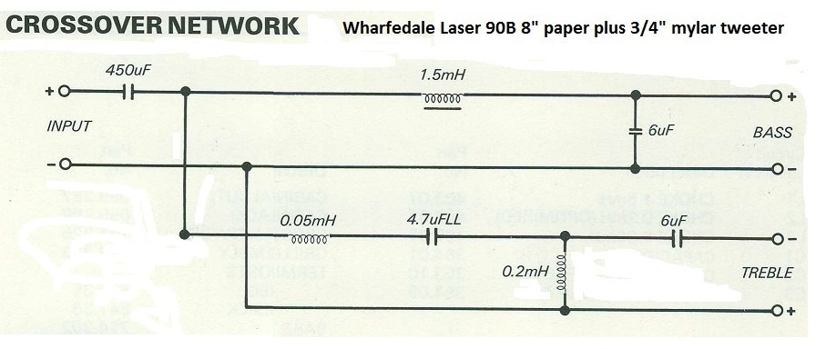 Wharfedale Laser 90B.jpg