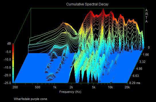 Wharfedale purple cone.png