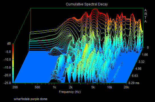 wharfedale purple dome.png