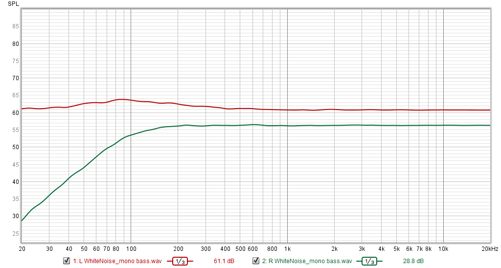 White noise mono bass.png