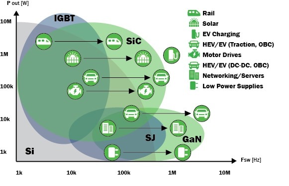 wide-bandgap-graphic.jpg