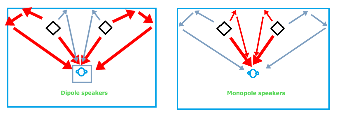 wide room reflections dip vs mono.png
