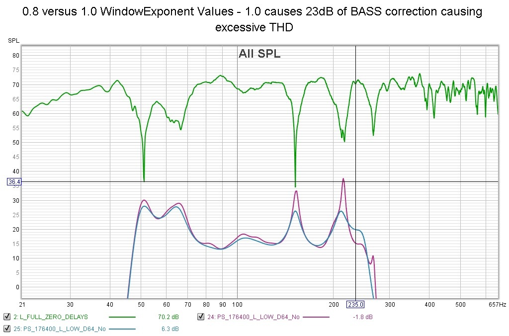 Window Exponent 1.0 Induced THD SPL TINE SPIKES.jpg