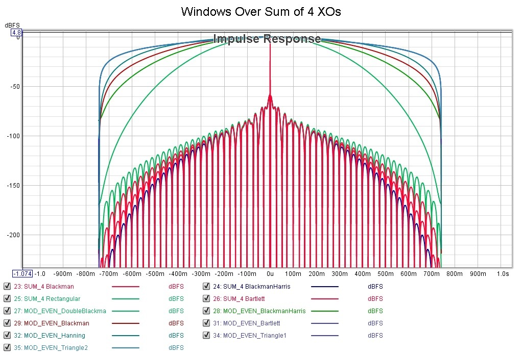 Windows over Sum of 4 XOs.jpg