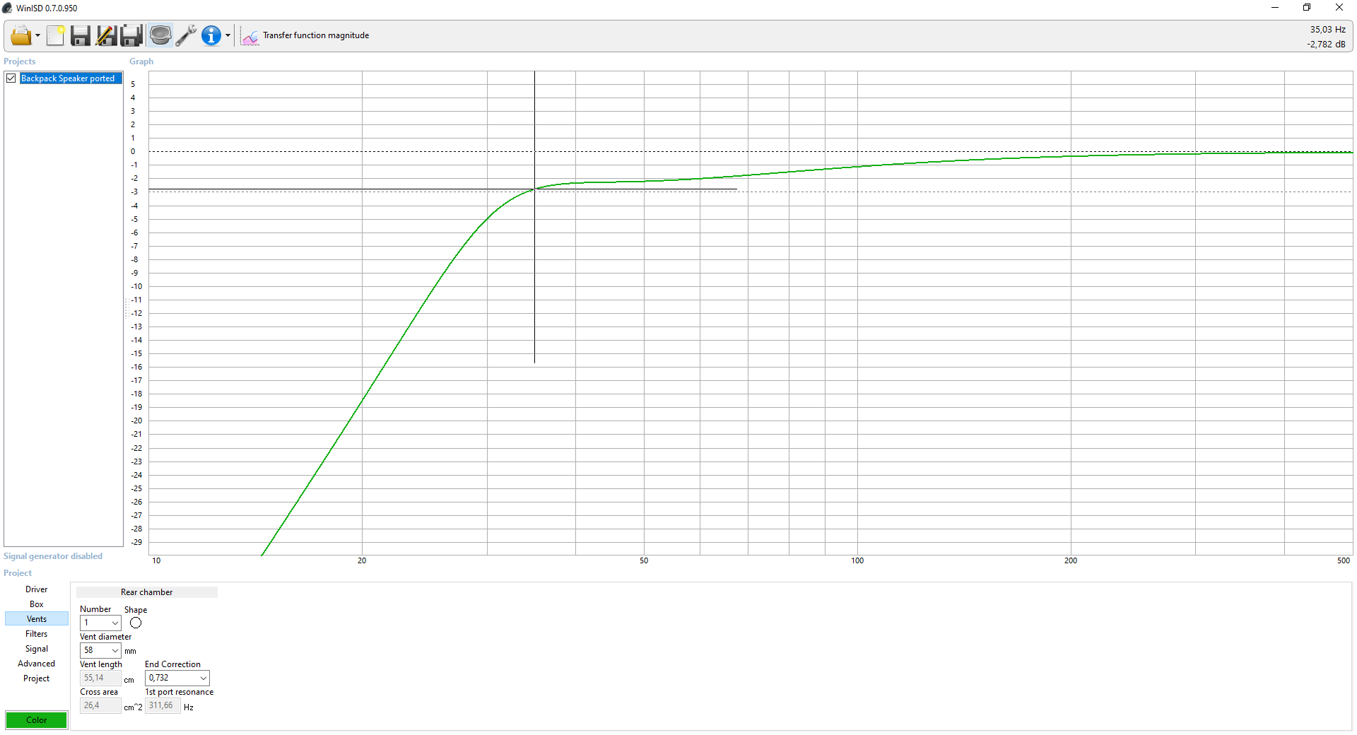 winisd graph.png