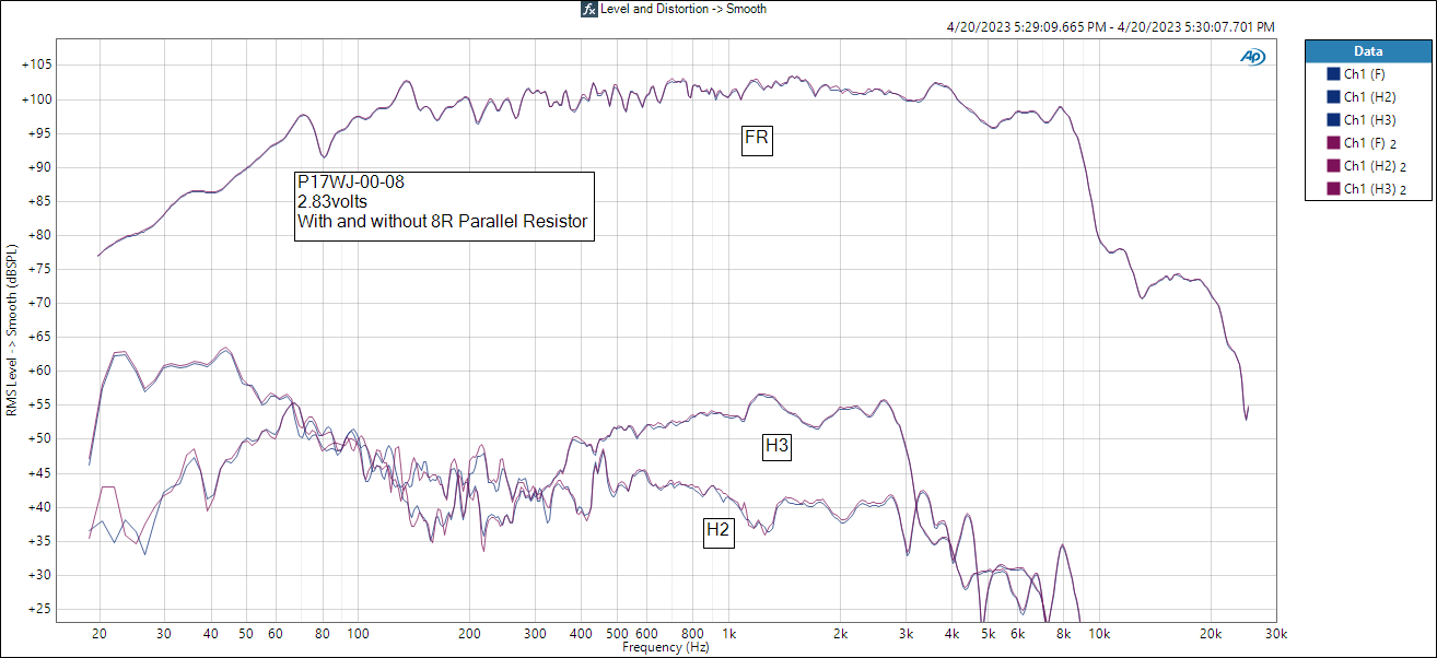 With and Without 8R parallel Resistor Level and Distortion -_ Smooth.png