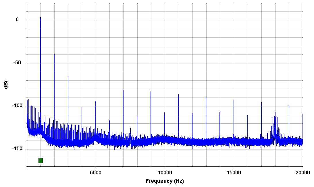 WithTube-FFT-lin_-3dB_1kHz.png