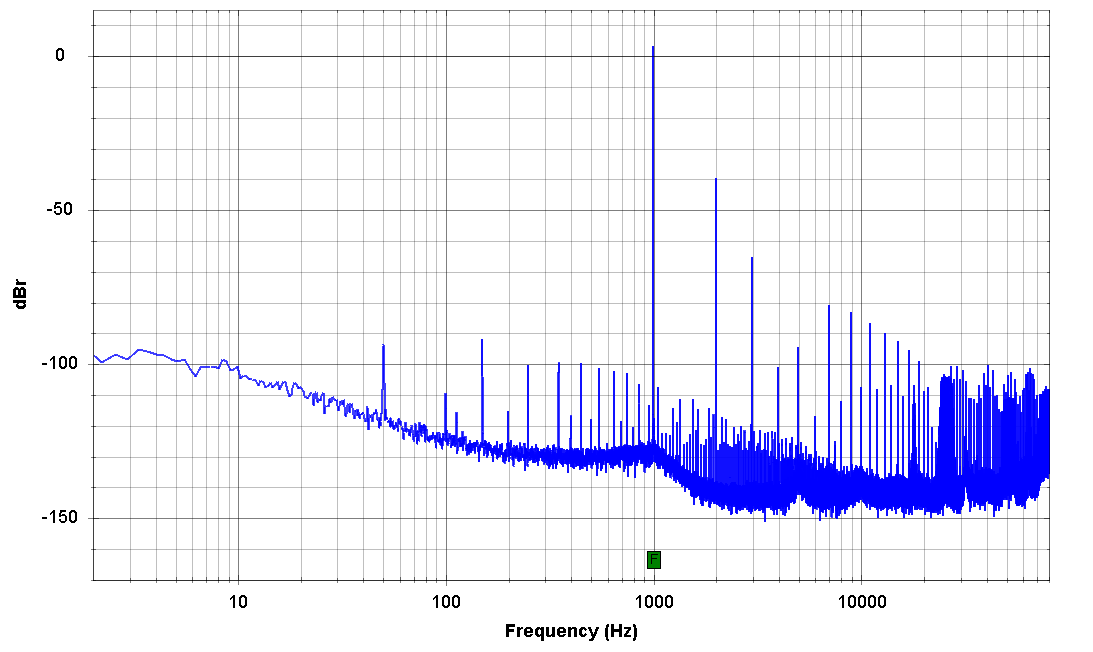 WithTube-FFT-log_-3dB_1kHz.png